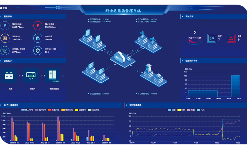 KEMS能源管理系统